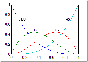 Draw Basis Function by Matlab Draw Basis Function by Matlab