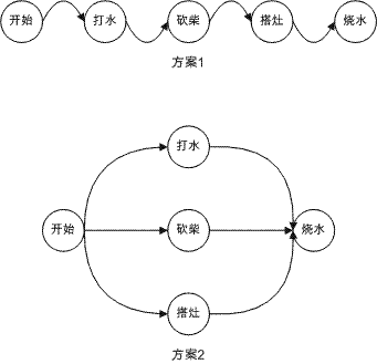 x86asm教程7_1