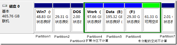 partitions