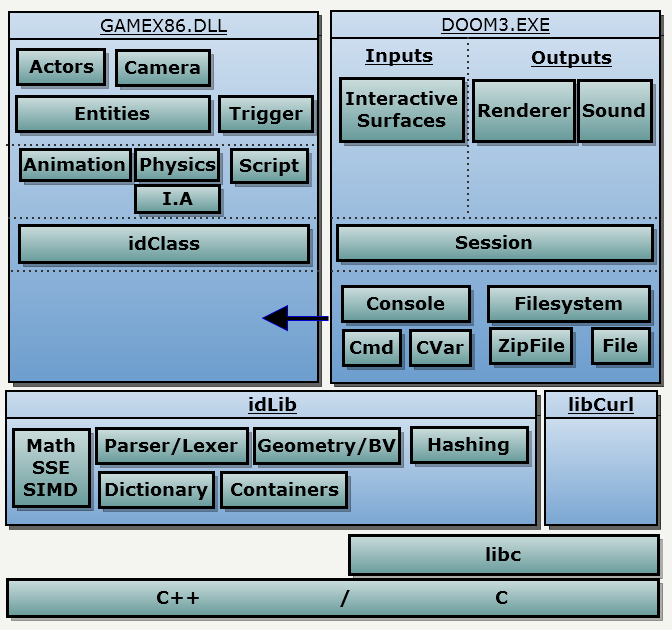 doom3_diagram2